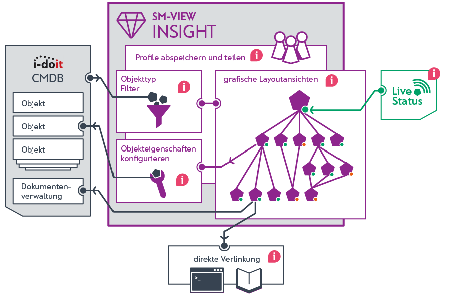 Infografik_insight-1