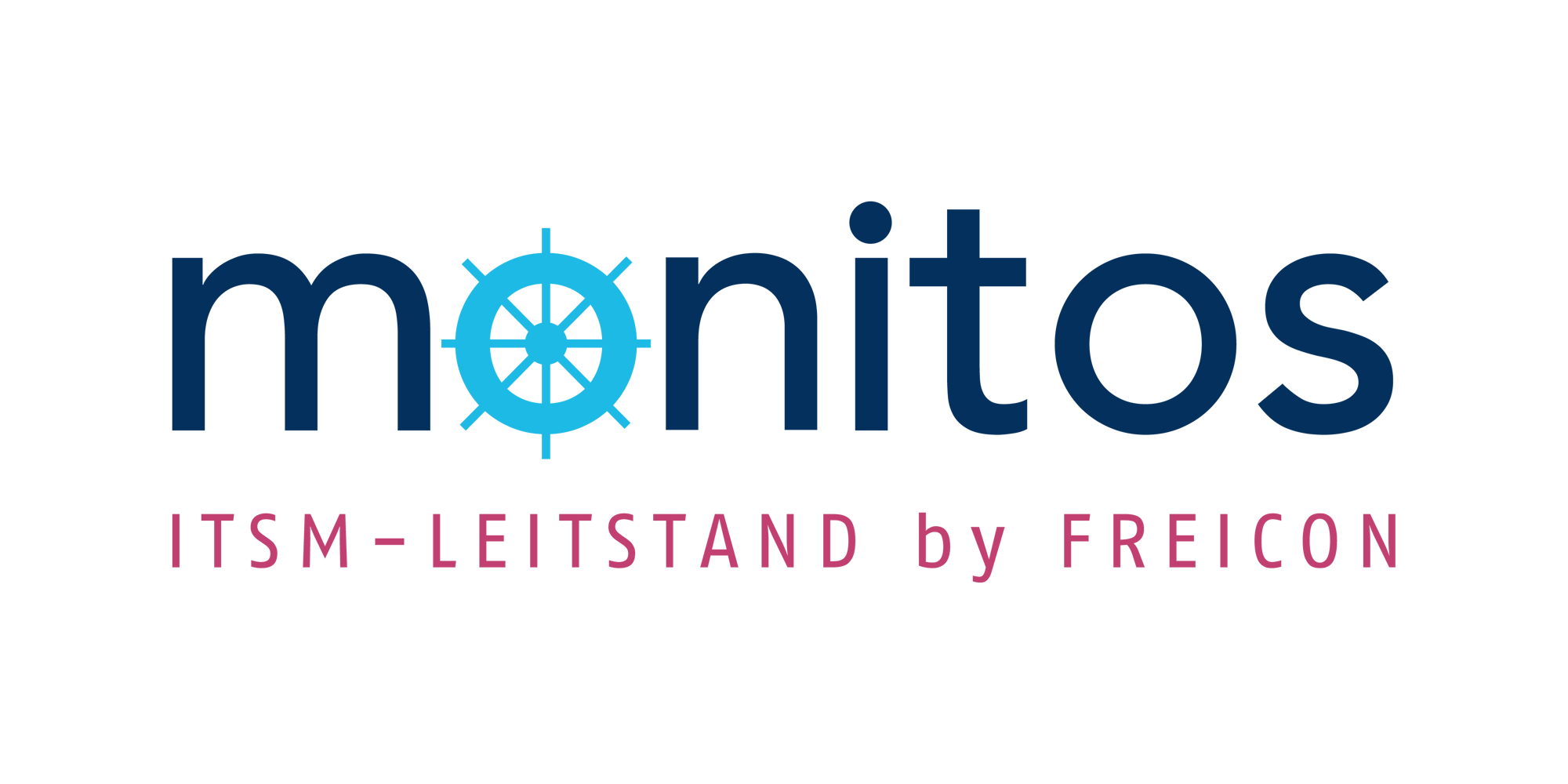 monitos ITSM-Leitstand